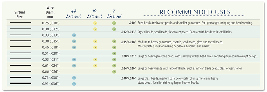 Beading Wire Size Chart